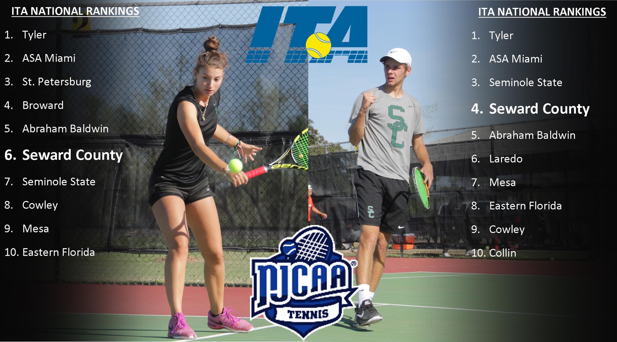 Seward Stands Pat at #4 & #6 in Latest ITA Rankings