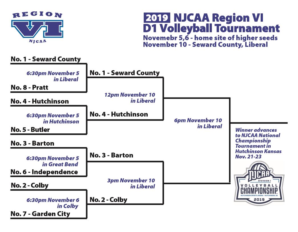 Region VI Championship Sunday November 10th